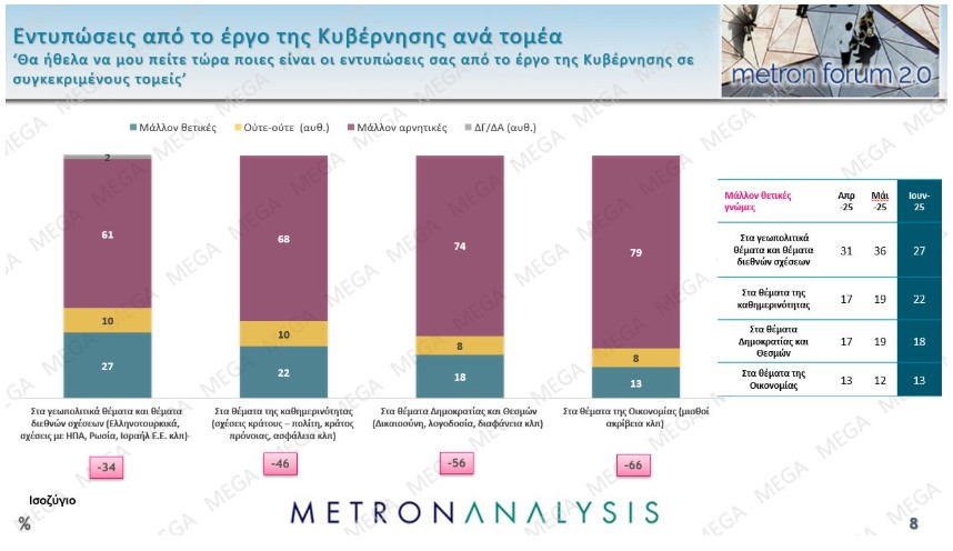 Δημοσκoπήσεις Metron Analysis – MRB
