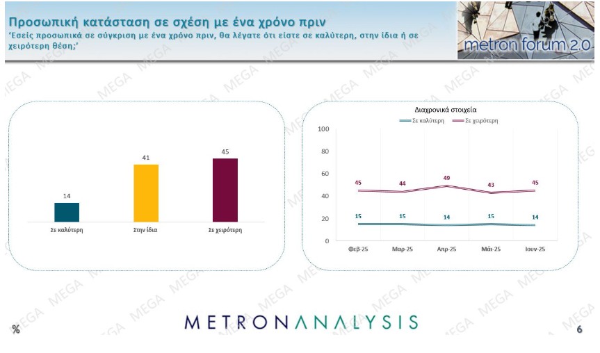 Δημοσκoπήσεις Metron Analysis – MRB
