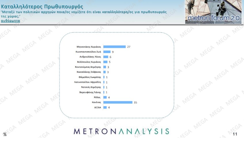 δημοσκόπηση