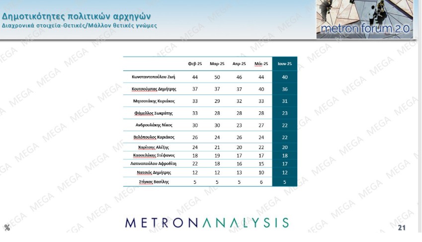 δημοσκόπηση