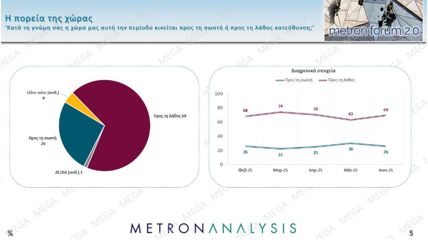 δημοσκόπηση