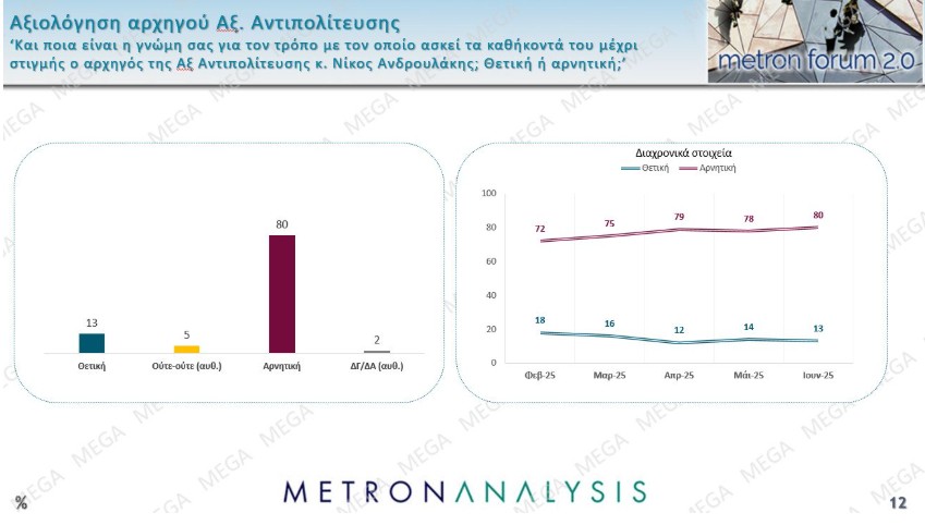 ​ Edit media   ​