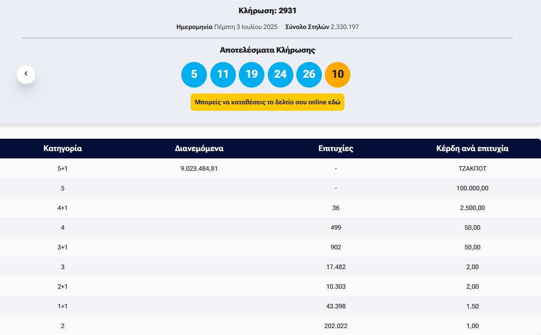 Τζόκερ: Η κλήρωση της Πέμπτης