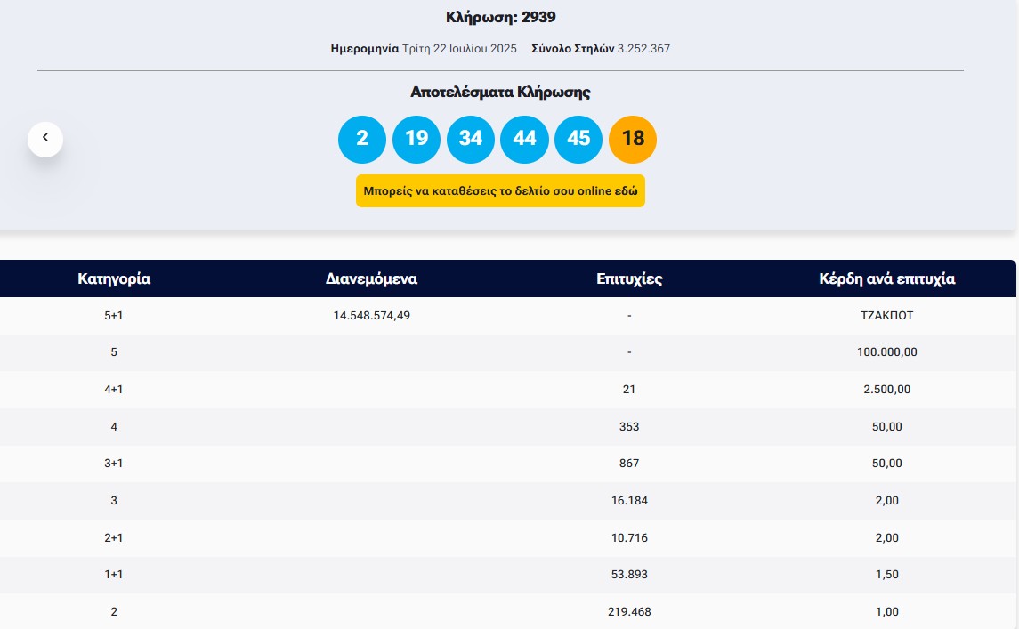 Τζόκερ: Η κλήρωση της Πέμπτης