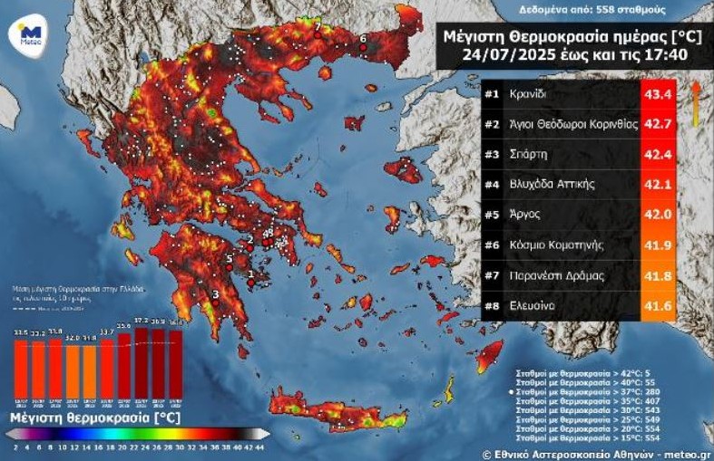 χάρτης θερμοκρασία 