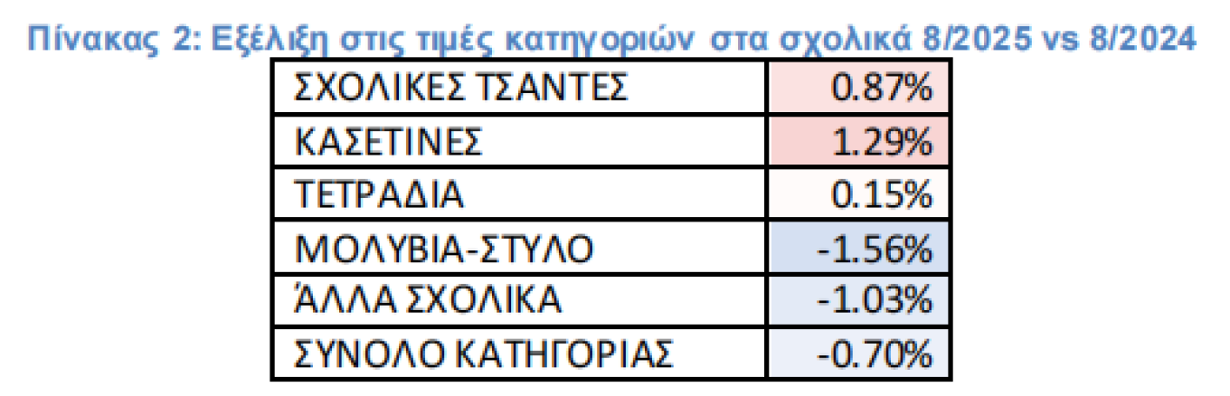 καρτα