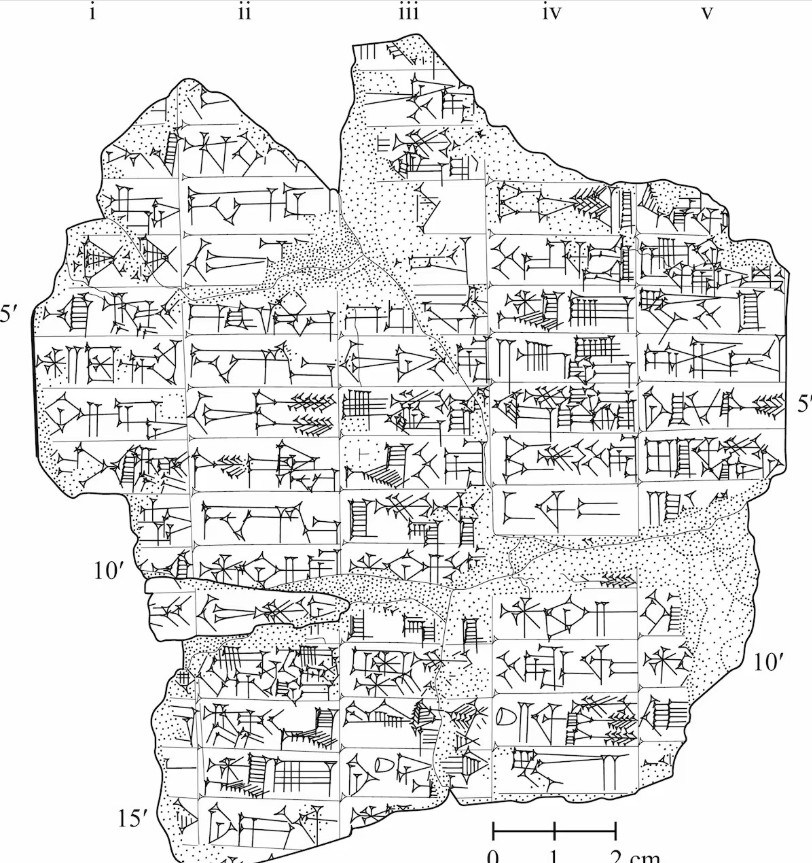 Μεταφράστηκε για πρώτη φορά σουμερική πινακίδα