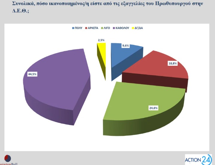 δημοσκόπηση