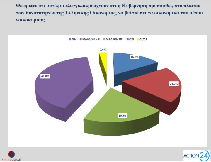 δημοσκόπηση