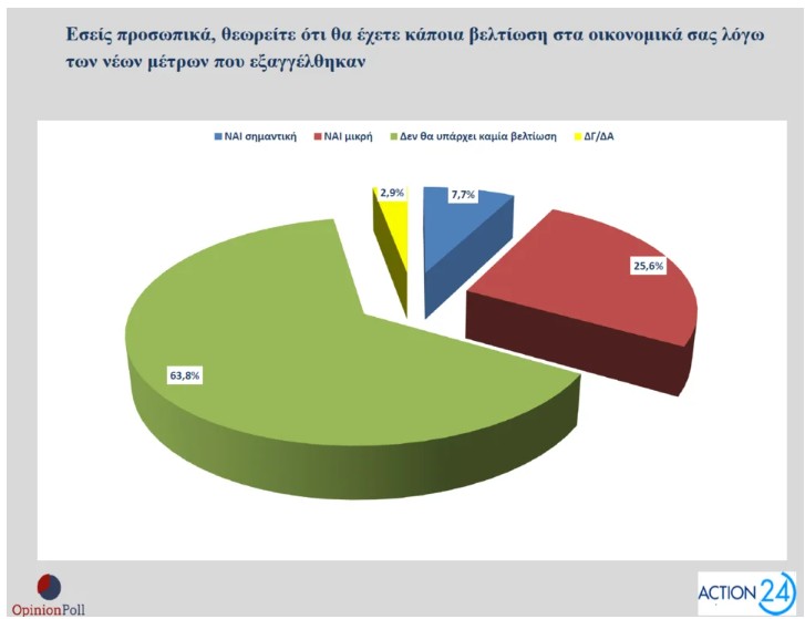 δημοσκόπηση