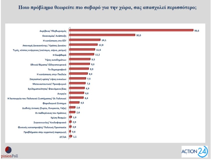 δημοσκόπηση 