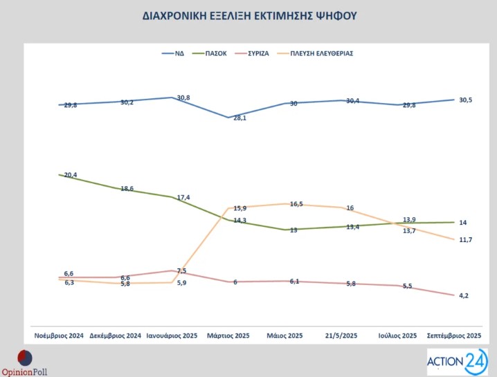 δημοσκόπηση