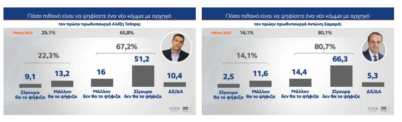 Δημοσκόπηση MRB: H ακρίβεια το μεγαλύτερο «αγκάθι» για τους Έλληνες