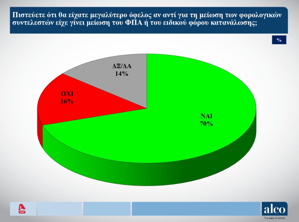 δημοσκόπηση