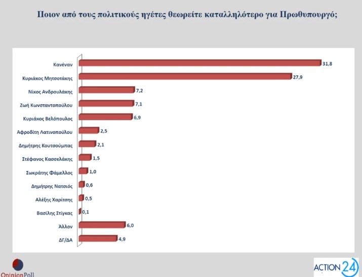 δημοσκόπηση