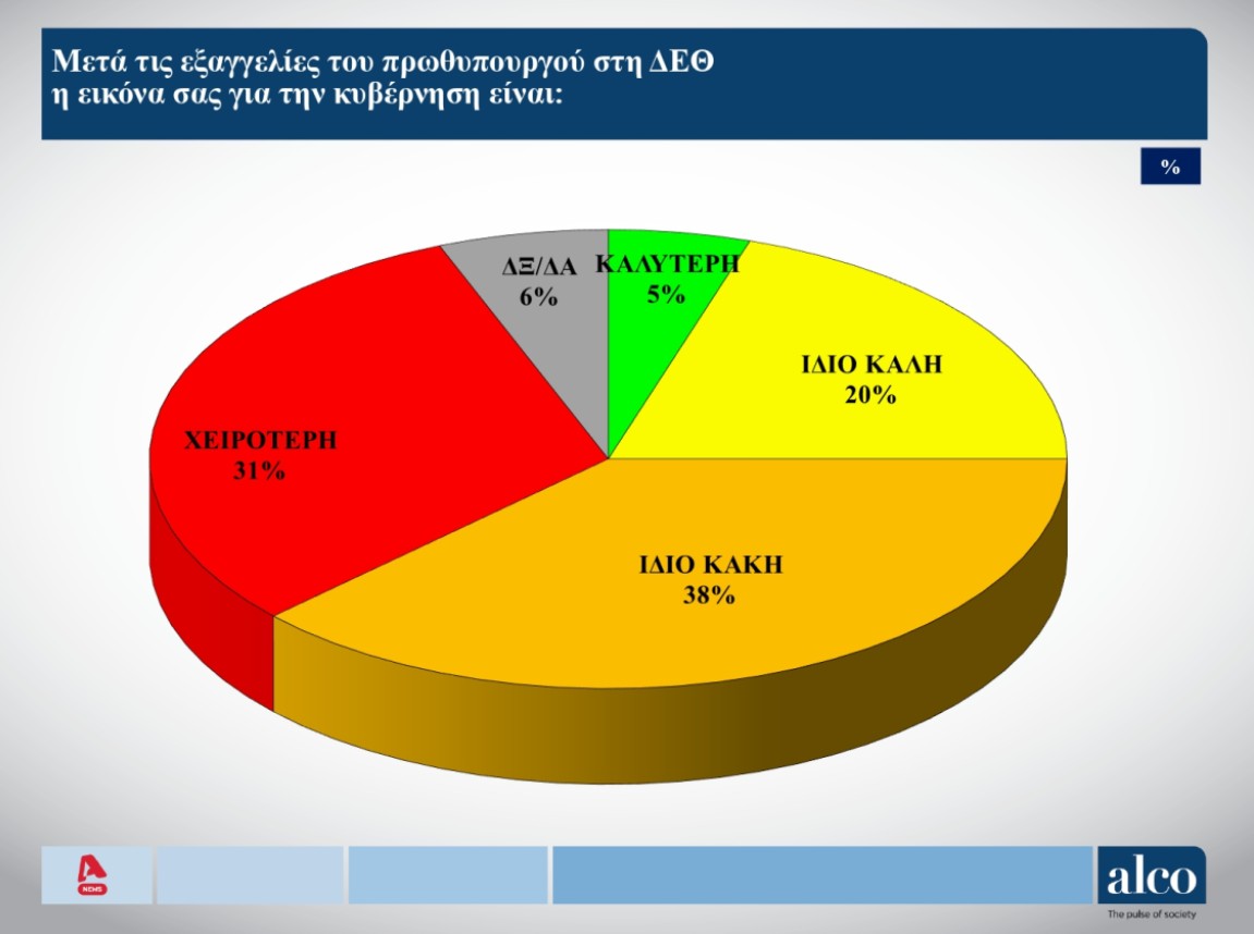 δημοσκόπηση