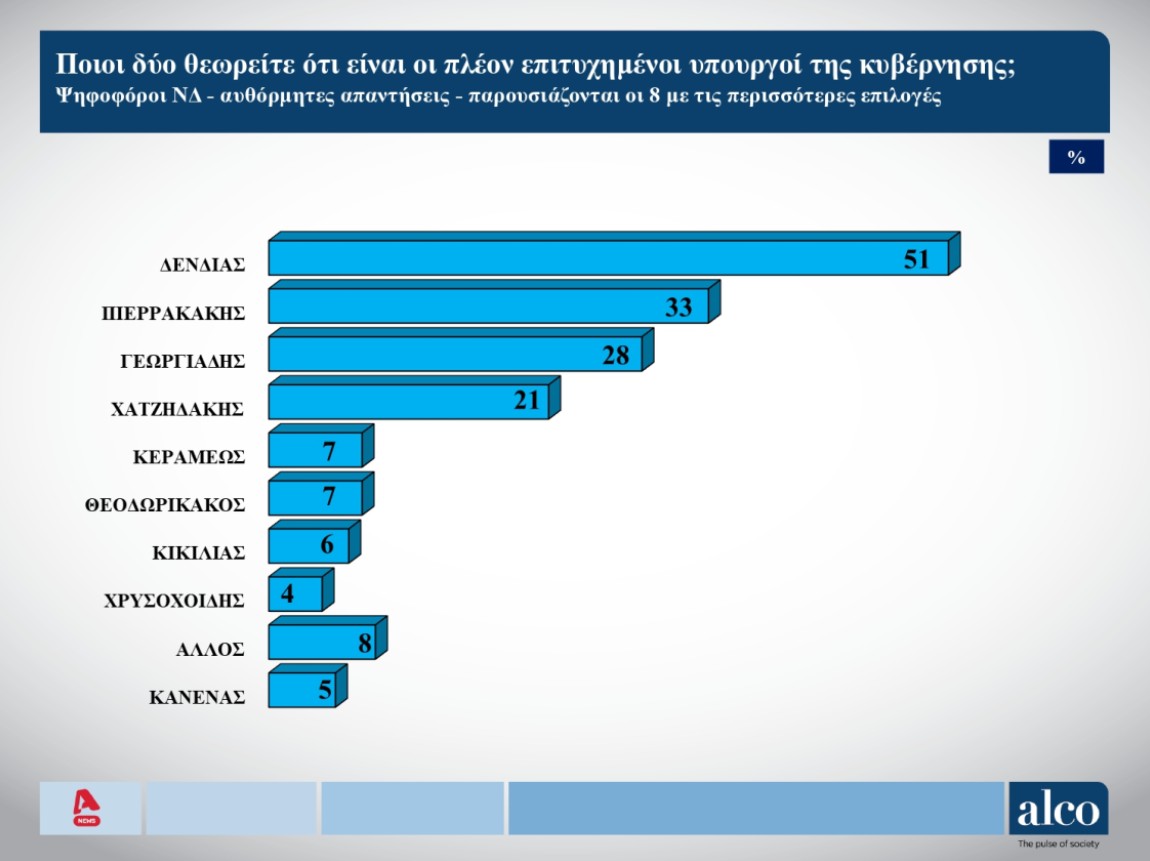 δημοσκόπηση
