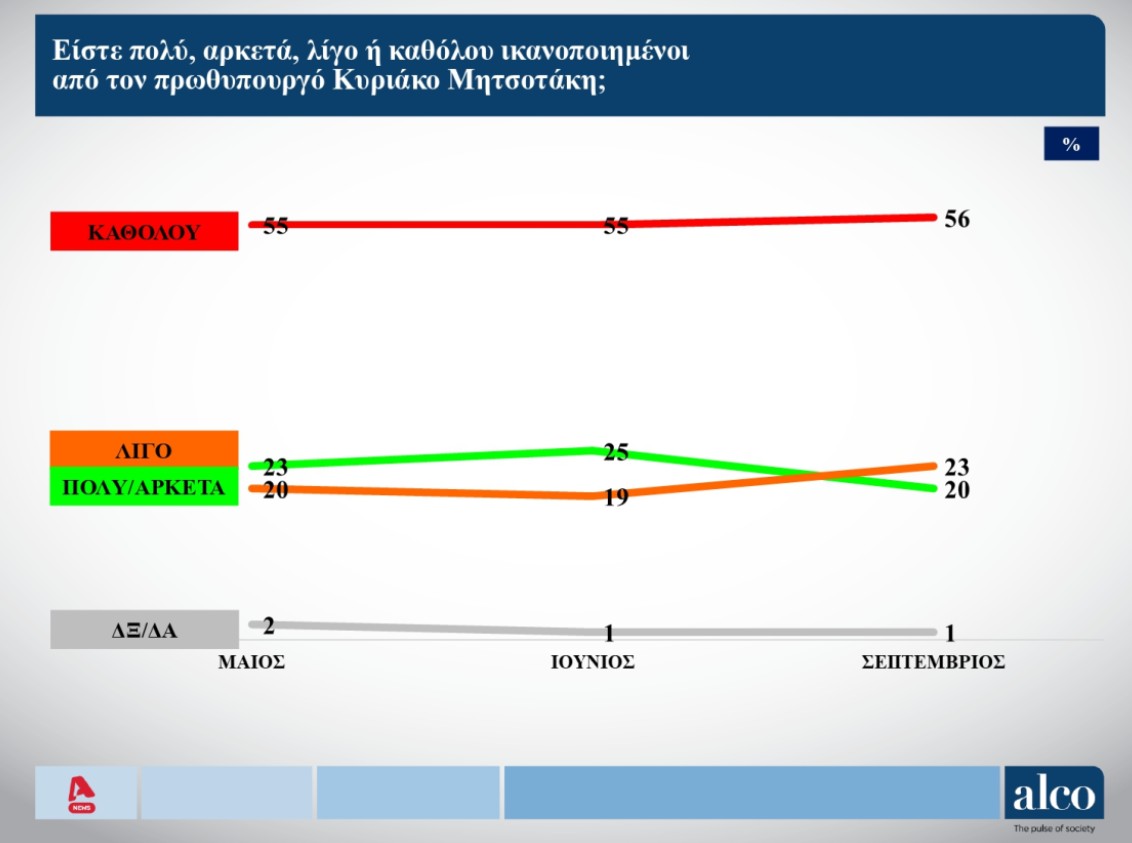 δημοσκόπηση