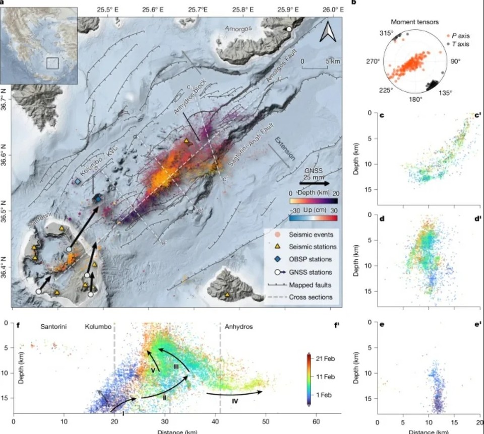 Τι αποκαλύπτει επιστημονική μελέτη για τους 30.000 σεισμούς στη Σαντορίνη