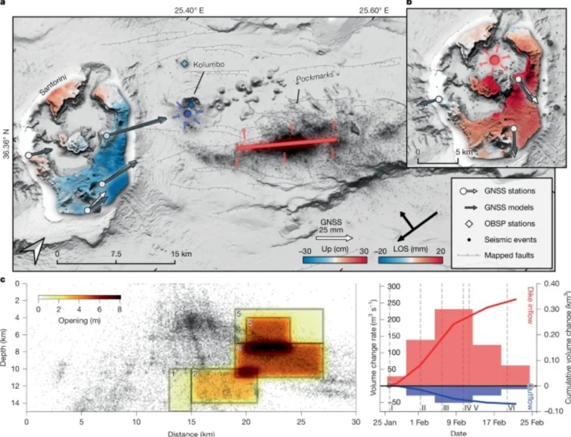 Τι αποκαλύπτει επιστημονική μελέτη για τους 30.000 σεισμούς στη Σαντορίνη