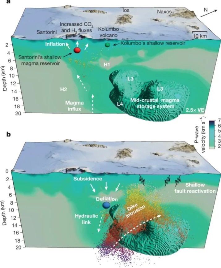 Τι αποκαλύπτει επιστημονική μελέτη για τους 30.000 σεισμούς στη Σαντορίνη