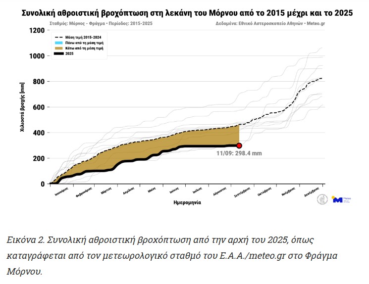 «Καμπανάκι» για τη λίμνη Μόρνου