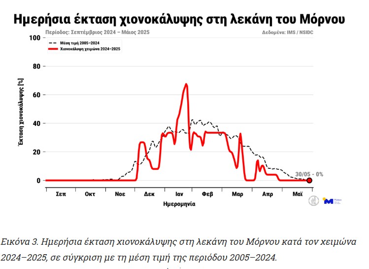 «Καμπανάκι» για τη λίμνη Μόρνου