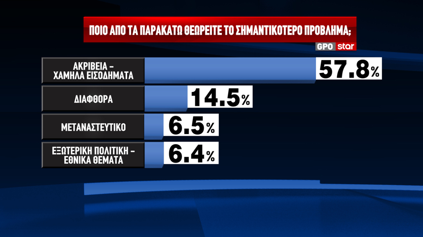 δημοσκόπηση
