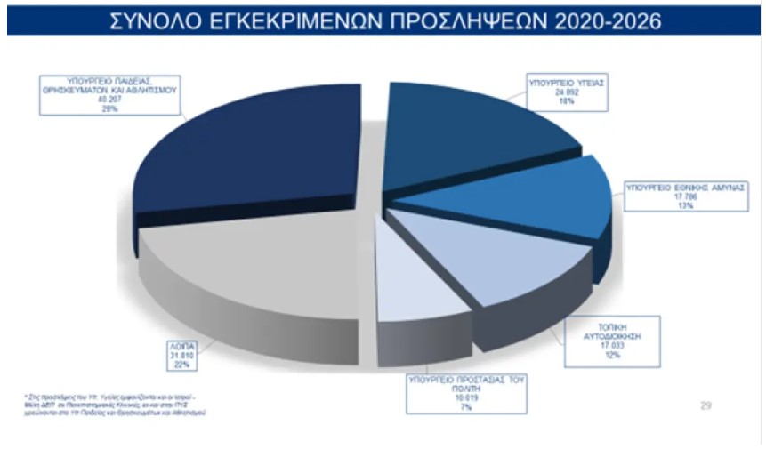 Νεκρός ο πρέσβης της Νοτίου Αφρικής στο Παρίσι 