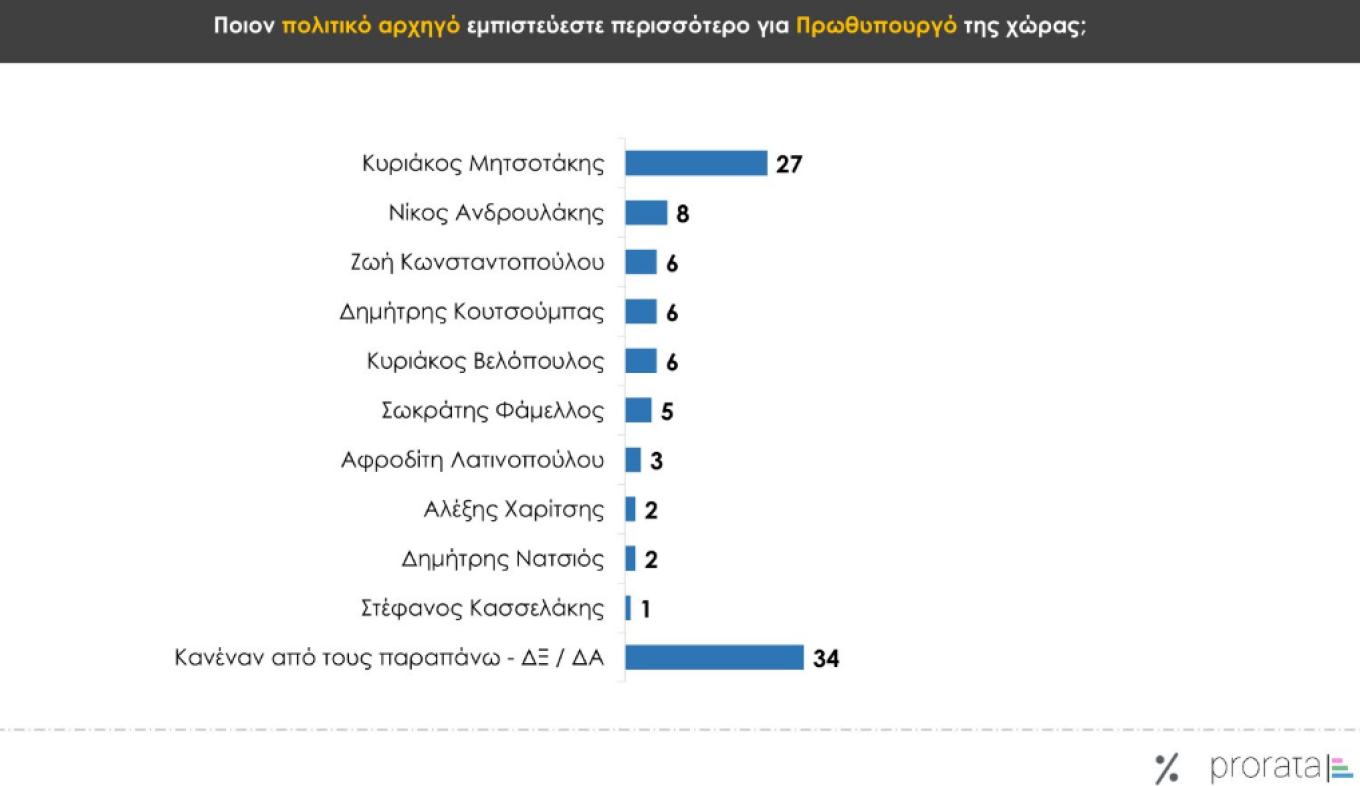 ​ Edit media   ​