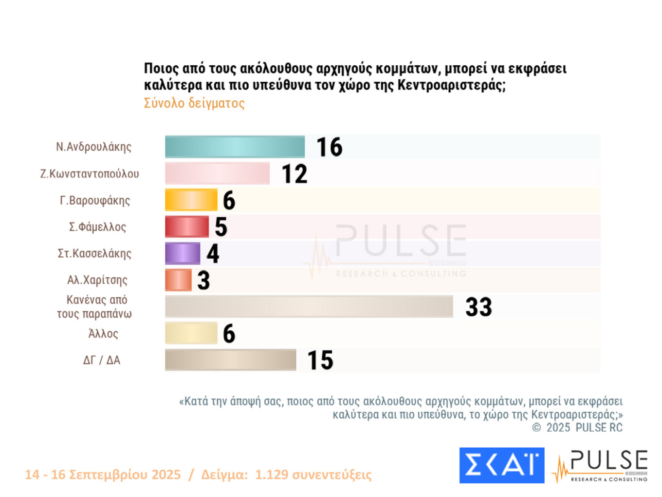 Δημοσκόπηση Pulse 