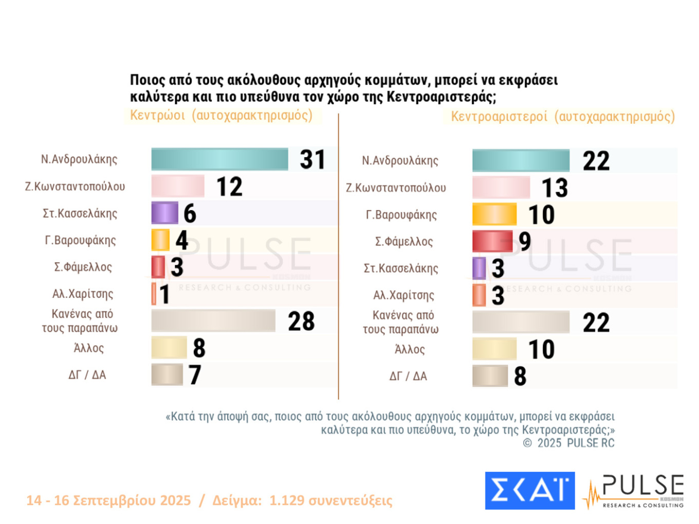 Δημοσκόπηση Pulse 