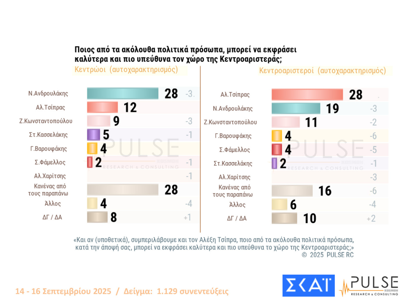 Δημοσκόπηση Pulse 