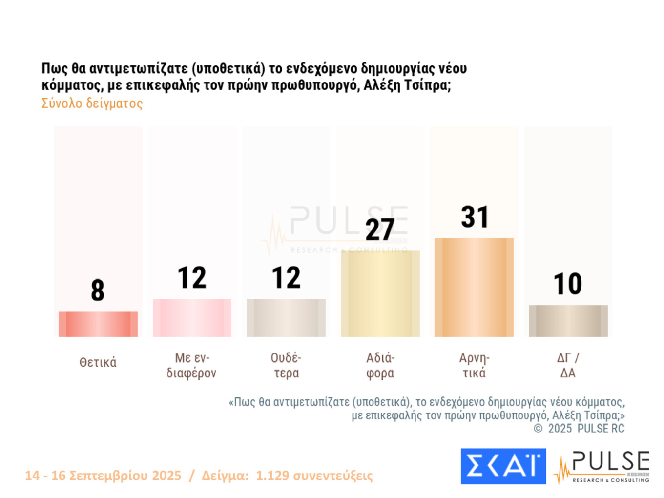 Δημοσκόπηση Pulse 