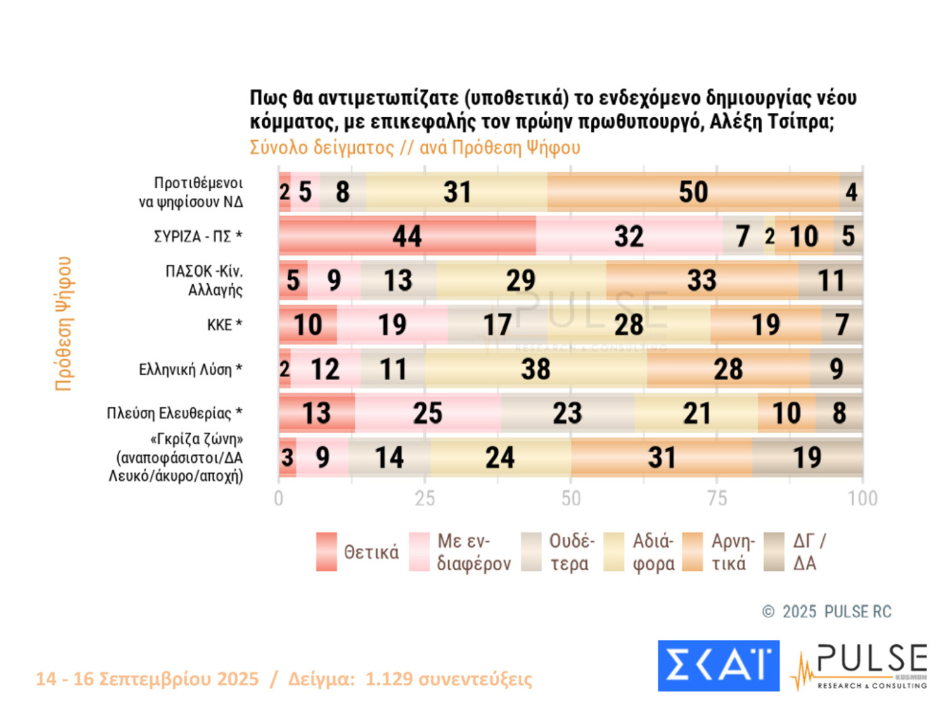 Δημοσκόπηση Pulse 