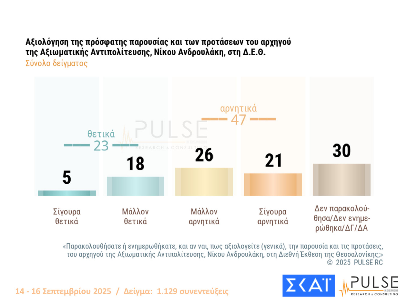 ​ Edit media   ​