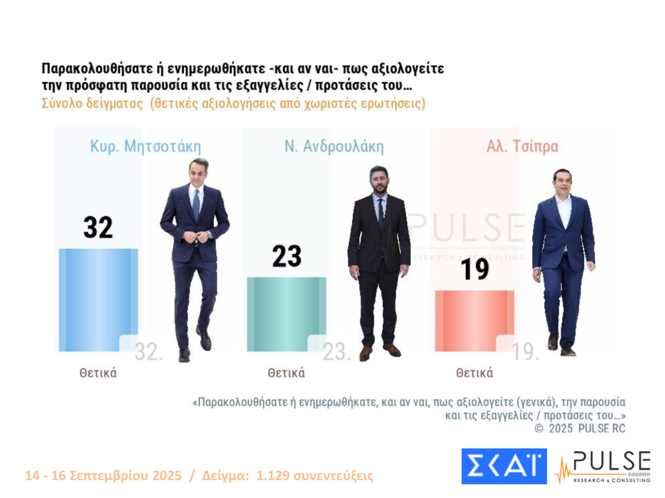Δημοσκόπηση Pulse 