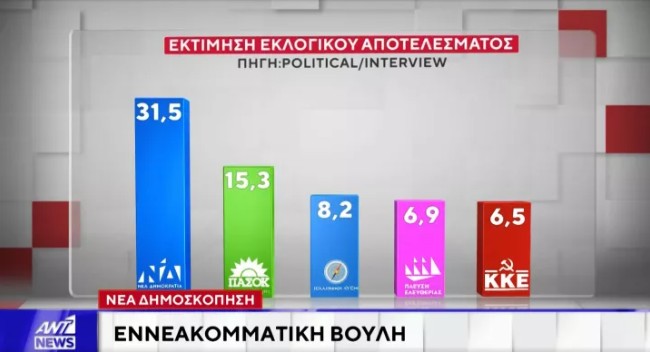 Δημοσκόπηση Interview