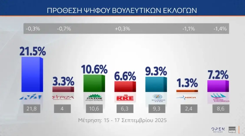 Δημοσκόπηση MRB