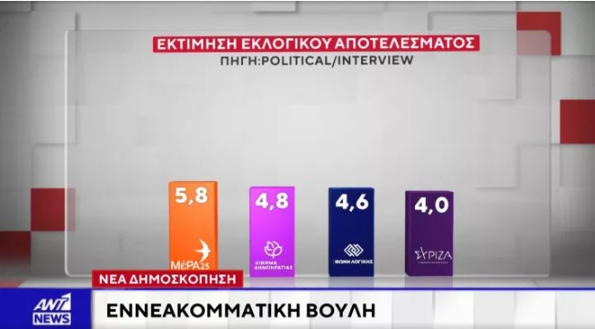 Δημοσκόπηση Interview