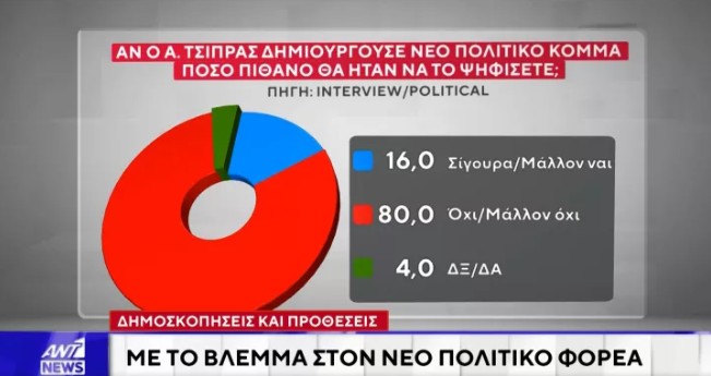 Δημοσκόπηση Interview