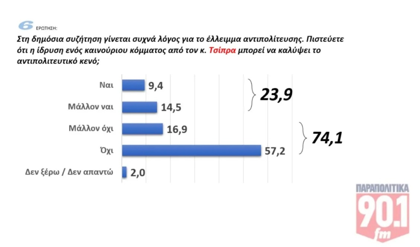 Δημοσκόπηση GPO