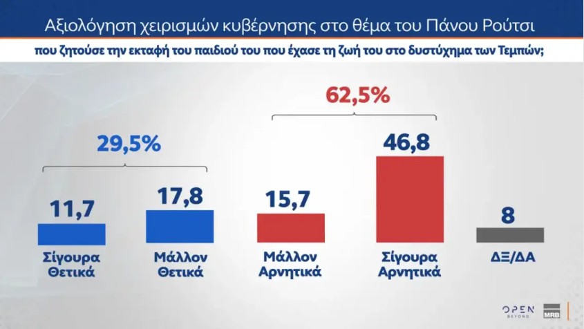 Δημοσκόπηση MRB