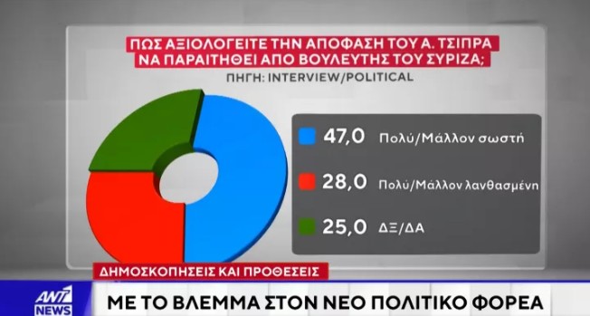 Δημοσκόπηση Interview