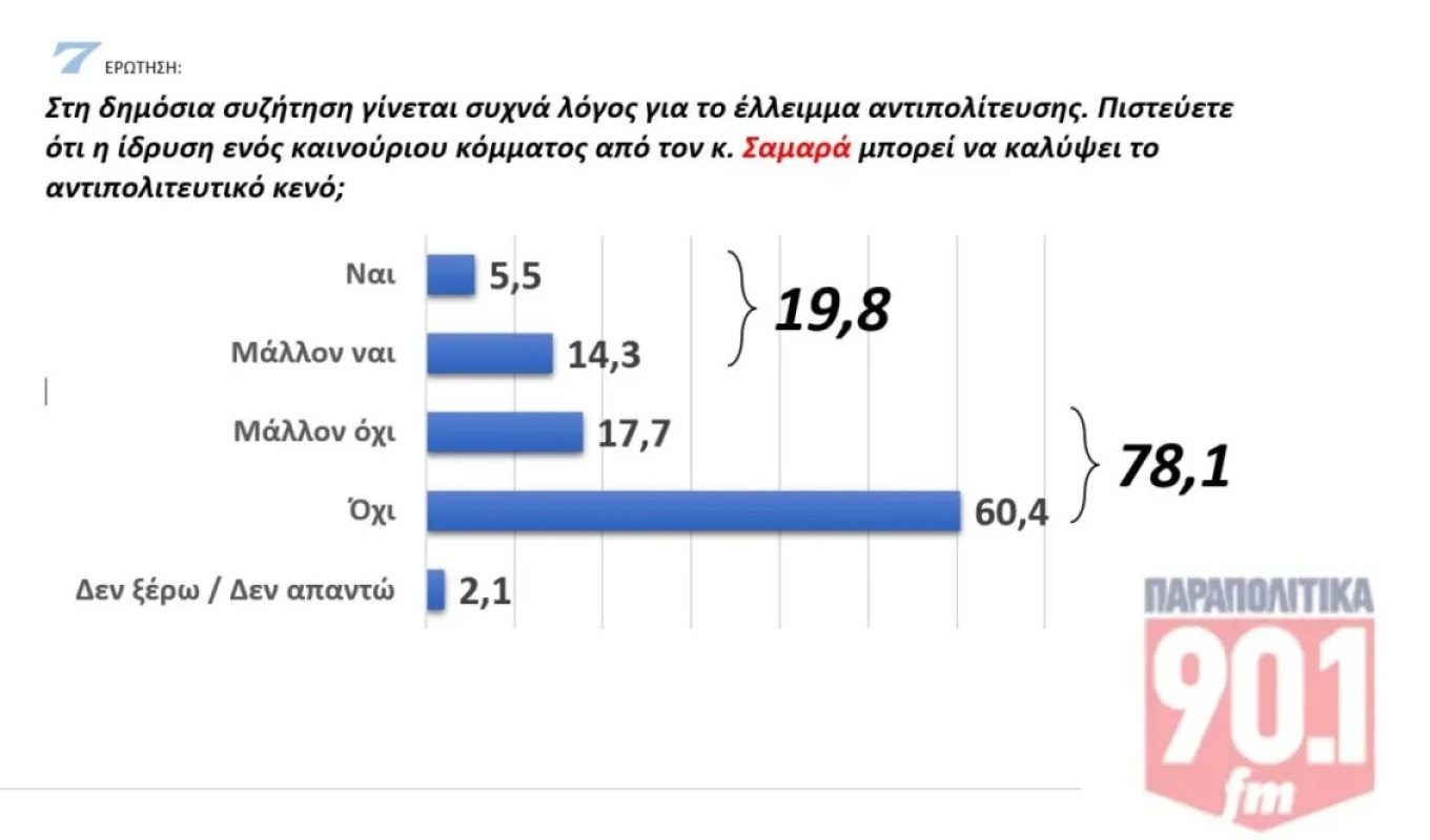 Δημοσκόπηση GPO