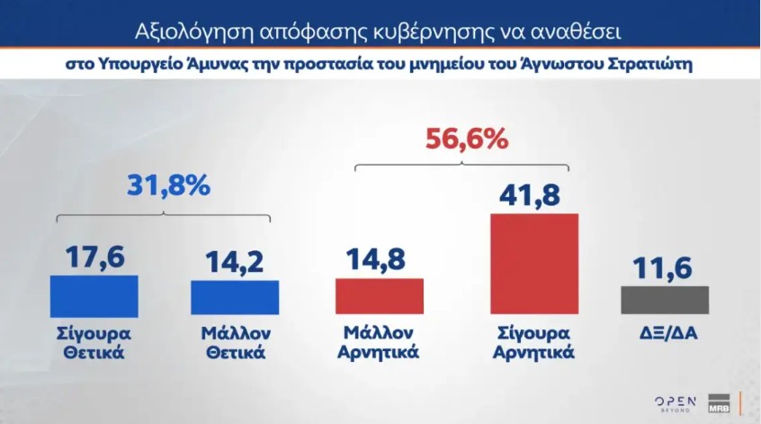 Δημοσκόπηση MRB