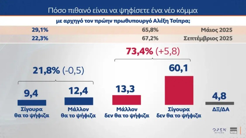 Δημοσκόπηση MRB