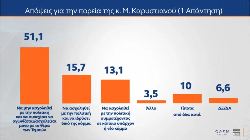 Δημοσκόπηση MRB