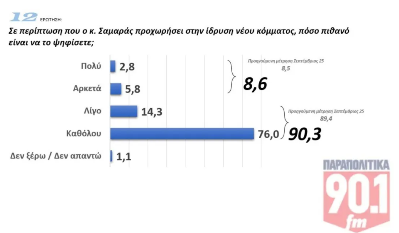 Δημοσκόπηση GPO