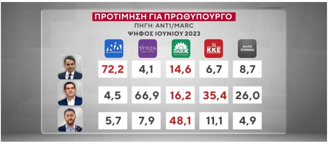 δημοσκόπηση